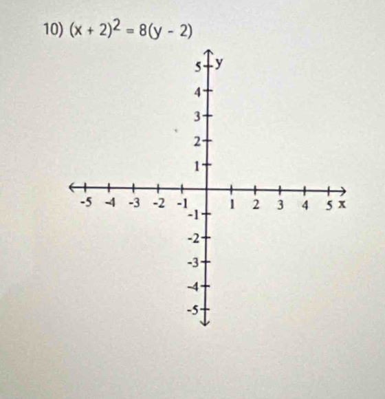 (x+2)^2=8(y-2)