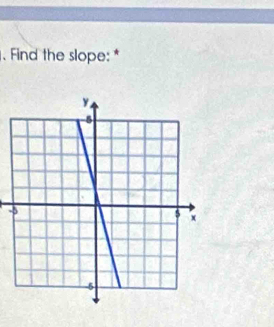 Find the slope:* 
-