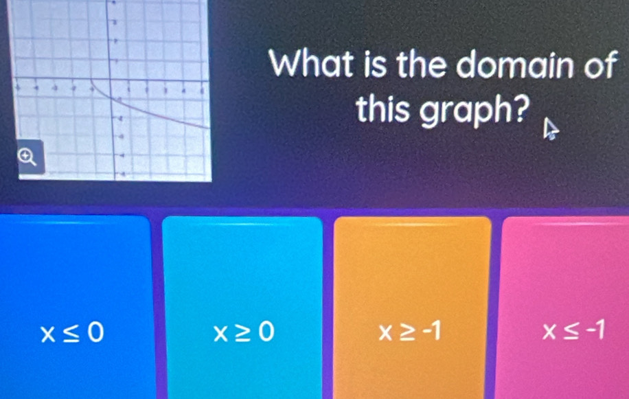 What is the domain of
this graph?
x≤ 0
x≥ 0
x≥ -1
x≤ -1