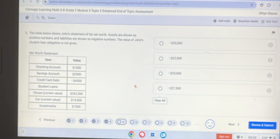 judson.achop|bbjects.comy a w srs2/onlinetest.ingapyonflinetest.ing?lestEntryld=68495357&retumView=tests
Carnegie Learning Math 6-8 Grade 7 Module 2 Topic 2 Enhanced End of Topic Assessment Ethyn Gause
Zoom
Add note Question Guide Esit Test
5. The table below shows John's statement of his net worth. Assets are shown as
positive numbers, and liabilities are shown as negative numbers. The value of John's
student loan obligation is not given. −$20,000
-$22,500
- $25,000
− $27,500
Clear All
《 Previous Next ) Review & Subrnit
Oc 22 55