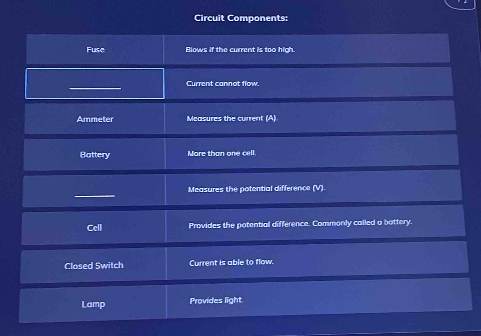 Circuit Components: 
Fuse Blows if the current is too high. 
Current cannot flow. 
Ammeter Measures the current (A). 
Battery More than one cell. 
_ 
Measures the potential difference (V). 
Cell Provides the potential difference. Commonly called a battery. 
Closed Switch Current is able to flow. 
Lamp Provides light.