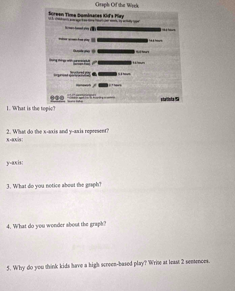 Graph Of the Week 
1. What is th 
2. What do the x-axis and y-axis represent? 
x-axis: 
y-axis: 
3. What do you notice about the graph? 
4. What do you wonder about the graph? 
5. Why do you think kids have a high screen-based play? Write at least 2 sentences.