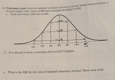 Veterinary costs Costs for standard veterinary services at a local animal hospital follow a 
Normal model with a mean of $80 and a standard deviation of $20. 
a. Draw and clearly label this model. 
b. Is it unusual to have a veterinary bill for $125? Explain. 
c. What is the IQR for the costs of standard veterinary services? Show your work.