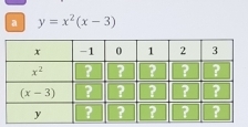 a y=x^2(x-3)