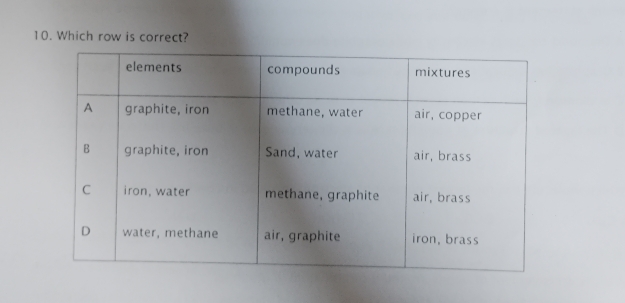 Which row is correct?