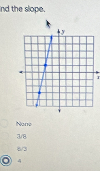 ind the slope.
x
None
3/8
8/3
4