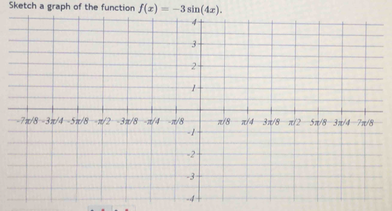 Sketch a graph of the function f(x)=-3sin (4x).