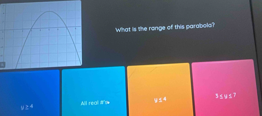 What is the range of this parabola?
All real # 's y≤ 4
3≤ y≤ 7
y≥ 4