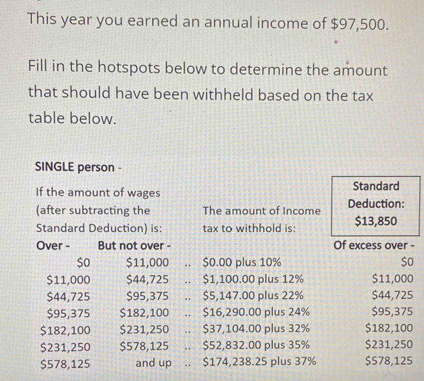 This year you earned an annual income of $97,500. 
Fill in the hotspots below to determine the amount 
that should have been withheld based on the tax 
table below. 
SINGLE person - 
If the amount of wages Standard 
(after subtracting the The amount of Income Deduction: 
Standard Deduction) is: tax to withhold is: $13,850
Over - But not over - Of excess over -
$o $11,000.. $0.00 plus 10% $0
$11,000 $44,725.. $1,100.00 plus 12% $11,000
$44,725 $95,375.. $5,147.00 plus 22% $44,725
$95,375 $182,100.. $16,290.00 plus 24% $95,375
$182,100 $231,250.. $37,104.00 plus 32% $182,100
$231,250 $578,125.. $52,832.00 plus 35% $231,250
$578,125 and up .. $174,238.25 plus 37% $578,125