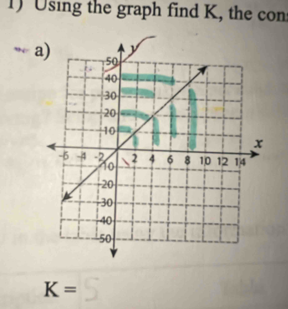 Using the graph find K, the con 
a
K=