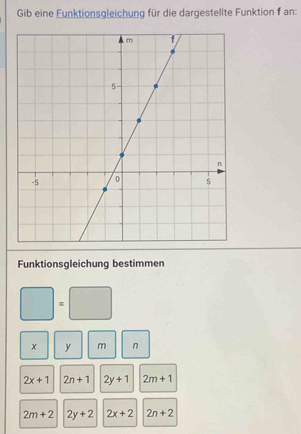 Gib eine Funktionsgleichung für die dargestellte Funktion f an:
Funktionsgleichung bestimmen
、
y m n
2x+1 2n+1 2y+1 2m+1
2m+2 2y+2 2x+2 2n+2