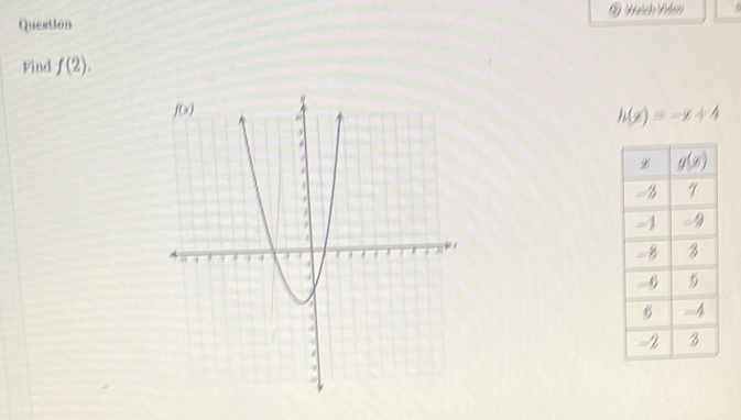 ② Harc Volso
Question
Vind f(2).
h(x)=-x+4