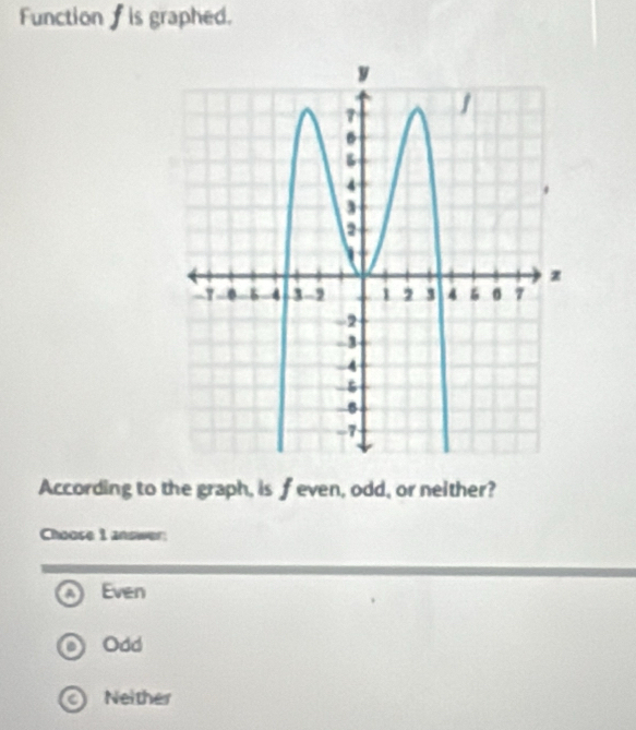 Function f is graphed.
According to the graph, is f even, odd, or neither?
Choose I answer:
o Even
Odd
a Neither