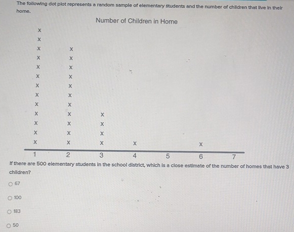 Solved: The following dot plot represents a random sample of elementary ...
