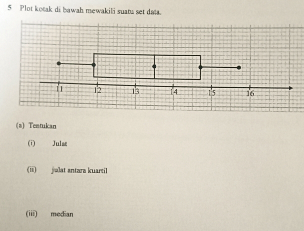 Plot kotak di bawah mewakili suatu set data. 
(a) Tentukan 
(i) Julat 
(ii) julat antara kuartil 
(iii) median