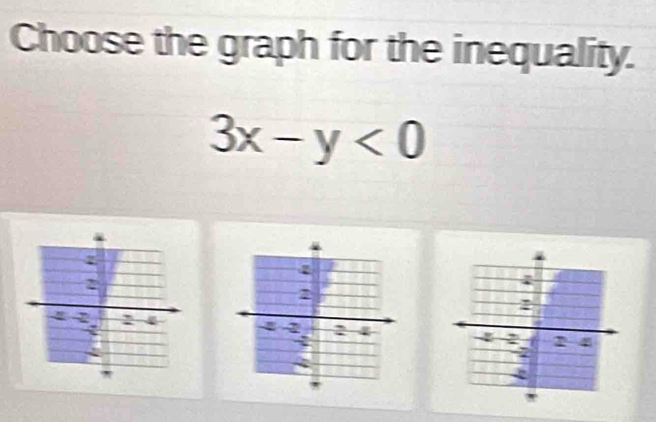 Choose the graph for the inequality.
3x-y<0</tex>