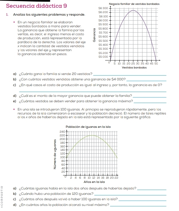 Secuencia didáctica 9 stidos bordados 
1. Analiza los siguientes problemas y responde. 
En un negocio familiar se elaboran 
vestidos bordados a mano para vender. 
La ganancia que obtiene la familia por las 
ventas, es decir, el ingreso menos el costo 
de producción, está representada por la 
parábola de la derecha. Los valores del eje
x indican la cantidad de vestidos vendidos
y los valores del eje y representan 
la ganancia obtenida en pesos. 
a) ¿Cuánto gana la familia si vende 20 vestidos?_ 
b) Con cuántos vestidos vendidos obtiene una ganancia de $4 000?_ 
c) ¿En qué casos el costo de producción es igual al ingreso y, por tanto, la ganancia es de 0? 
_ 
d) ¿Cuál es el monto de la mayor ganancia que puede obtener la familia?_ 
e) Cuántos vestidos se deben vender para obtener la ganancia máxima?_ 
En una isla se introdujeron 100 iguanas. Al principio se reprodujeron rápidamente, pero los 
recursos de la isla comenzaron a escasear y la población decreció. El número de tales reptiles 
a los x años de haberlos dejado en la isla está representado por la siguiente gráfica. 
. 
a) Cuántas iguanas había en la isla dos años después de haberlas dejado?_ 
b) ¿Cuándo hubo una población de 120 iguanas?_ 
c) ¿Cuántos años después volvió a haber 100 iguanas en la isla?_ 
d) En cuántos años la población alcanzó su nivel máximo?_