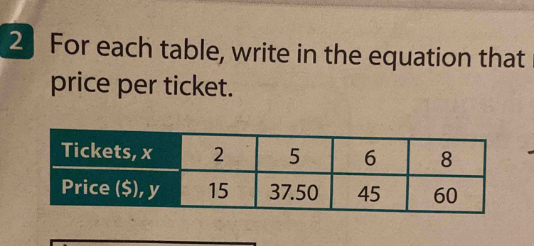 For each table, write in the equation that 
price per ticket.