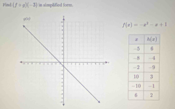 Find (fcirc g)(-3) in simplified form.
f(x)=-x^2-x+1