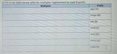 Fill in the table below with the multiplier represented by each SI prefix.