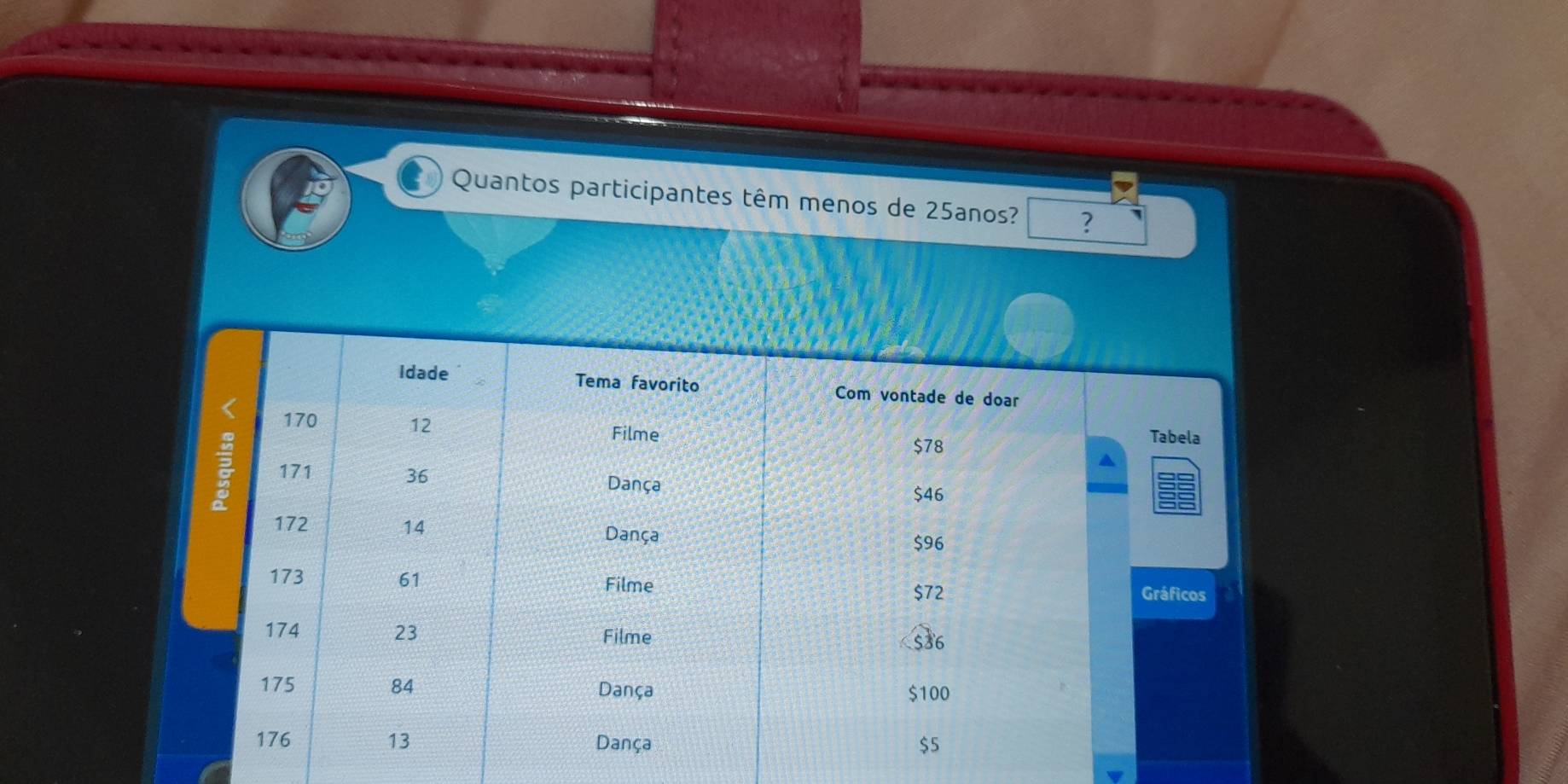 Quantos participantes têm menos de 25anos? ?