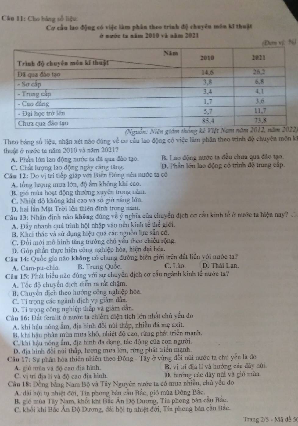 Cho bảng số liệu:
Cơ cấu lao động có việc làm phân theo trình 3sqrt() 6 chuyên môn kĩ thuật
ở nước ta năm 2010 và năm 2021
%6)
(N2)
Theo bảng số liệu, nhận xét nào đúng về cơ cấu lao động có việc làm phân theo trình độ chuyên môn ki
thuật ở nước ta năm 2010 và năm 2021?
A. Phần lớn lao động nước ta đã qua đào tạo. B. Lao động nước ta đều chưa qua đào tạo.
C. Chất lượng lao động ngày càng tăng. D. Phần lớn lao động có trình độ trung cấp.
Câu 12: Do vị trí tiếp giáp với Biển Đông nên nước ta có
A. tổng lượng mưa lớn, độ ẩm không khí cao.
B. gió mùa hoạt động thường xuyên trong năm.
C. Nhiệt độ không khí cao và số giờ nắng lớn.
D. hai lần Mặt Trời lên thiên đinh trong năm.
Câu 13: Nhận định nào không đúng về ý nghĩa của chuyển dịch cơ cấu kinh tế ở nước ta hiện nay?
A. Đẩy nhanh quá trình hội nhập vào nền kinh tế thể giới.
B. Khai thác và sử dụng hiệu quả các nguồn lực sẵn có.
C. Đổi mới mô hình tăng trưởng chủ yếu theo chiều rộng.
D. Góp phần thực hiện công nghiệp hóa, hiện đại hóa.
Câu 14: Quốc gia nào không có chung đường biên giới trên đất liền với nước ta?
A. Cam-pu-chia. B. Trung Quốc. C. Lào. D. Thái Lan.
Câu 15: Phát biểu nào đúng với sự chuyển dịch cơ cấu ngành kinh tế nước ta?
A. Tốc độ chuyển dịch diễn ra rất chậm.
B. Chuyển dịch theo hướng công nghiệp hóa.
C. Tỉ trọng các ngành dịch vụ giảm dần.
D. Tỉ trọng công nghiệp thấp và giảm dần.
Cầu 16: Đất feralit ở nước ta chiếm diện tích lớn nhất chủ yếu do
A. khí hậu nóng ẩm, địa hình đồi núi thấp, nhiều đá mẹ axit.
B. khí hậu phân mùa mưa khô, nhiệt độ cao, rừng phát triển mạnh.
C. khí hậu nóng ẩm, địa hình đa dạng, tác động của con người.
D. địa hình đồi núi thấp, lượng mưa lớn, rừng phát triển mạnh.
Câu 17: Sự phân hóa thiên nhiên theo Đông - Tây ở vùng đồi núi nước ta chủ yểu là do
A. gió mùa và độ cao địa hình. B. vị trí địa lí và hướng các dãy núi.
C. vị trí địa lí và độ cao địa hình. D. hướng các dãy núi và gió mùa.
Cầu 18: Đồng bằng Nam Bộ và Tây Nguyên nước ta có mưa nhiều, chủ yếu do
A. dải hội tụ nhiệt đới, Tín phong bán cầu Bắc, gió mùa Đông Bắc.
B. gió mùa Tây Nam, khối khí Bắc Ấn Độ Dương, Tín phong bán cầu Bắc.
C. khổi khí Bắc Ấn Độ Dương, dải hội tụ nhiệt đới, Tín phong bán cầu Bắc.
Trang 2/5 - Mã đề 50