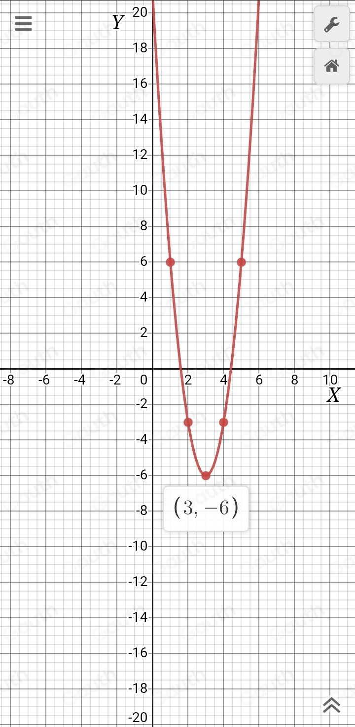 Y^(20)
-8 10
X
-18
-20