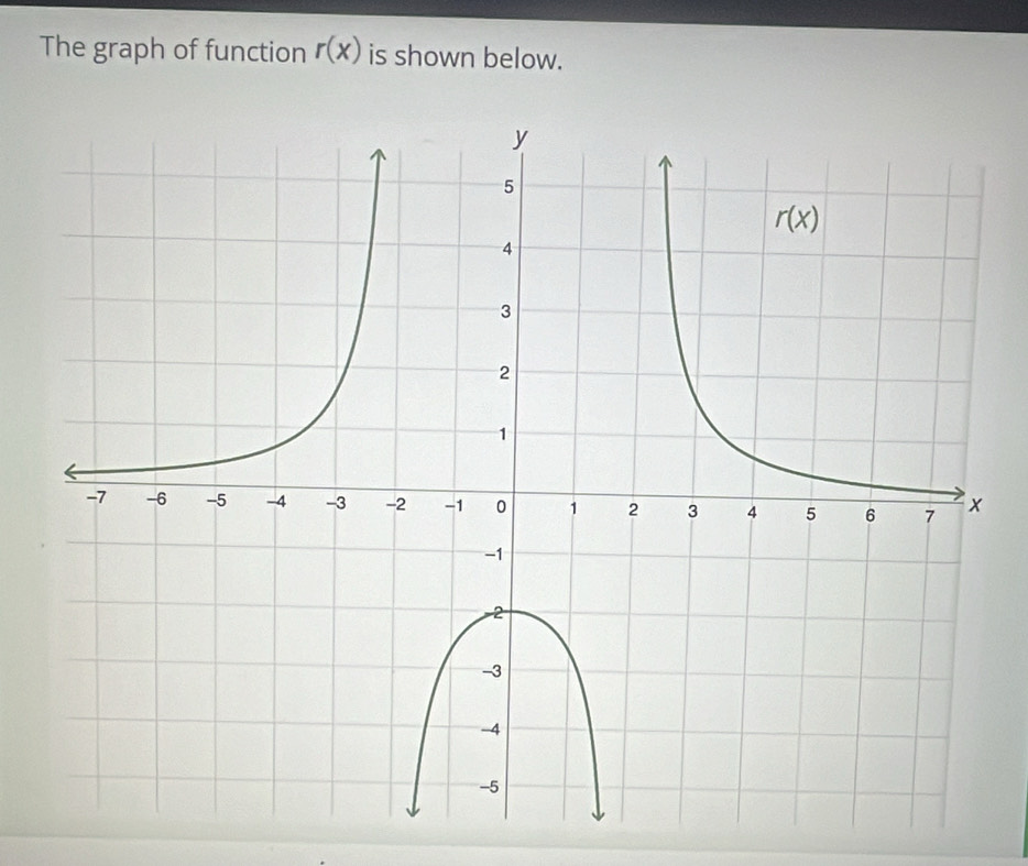 The graph of function r(x) is shown below.