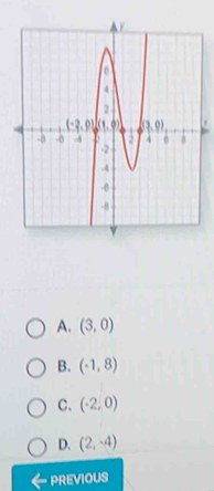 A. (3,0)
B. (-1,8)
C. (-2,0)
D. (2,-4)
PREVIOUS