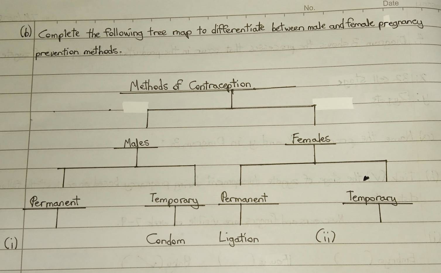 Complete the following tree map to differentiate between male and female pregnancy
prevention methods.
Methods of Contraception
Males
Females
Permanent Temporary Permanent Temporary
(i)
Condom Ligation
()