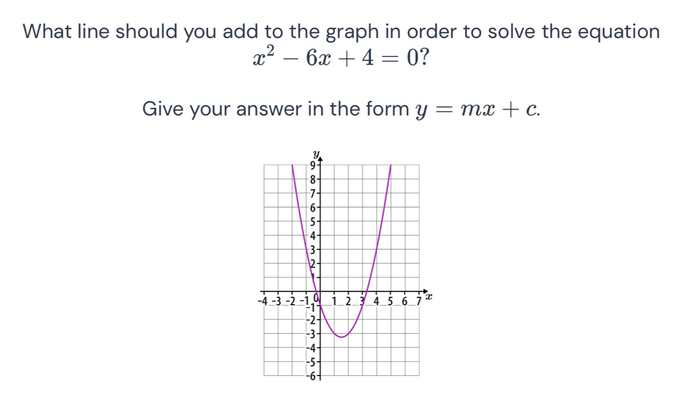 What line should you add to the graph in order to solve the equation
x^2-6x+4=0 ? 
Give your answer in the form y=mx+c.