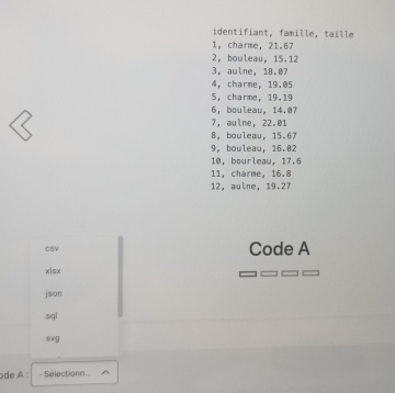 identifiant, famille, taille
1， charme， 21.67
2， bouleau, 15.12
3. aulne, 18.07
4， charme, 19.05
5， charme， 19.19
6， bouleau, 14.07
7， aulne, 22.01
B, bouleau, 15.67
9,bouleau, 16.02
10, bourleau, 17.6
11, charme, 16.8
12, aulne, 19.27
C8V
Code A
xlsx
json
sql
sg
ode A : - Sélectionn