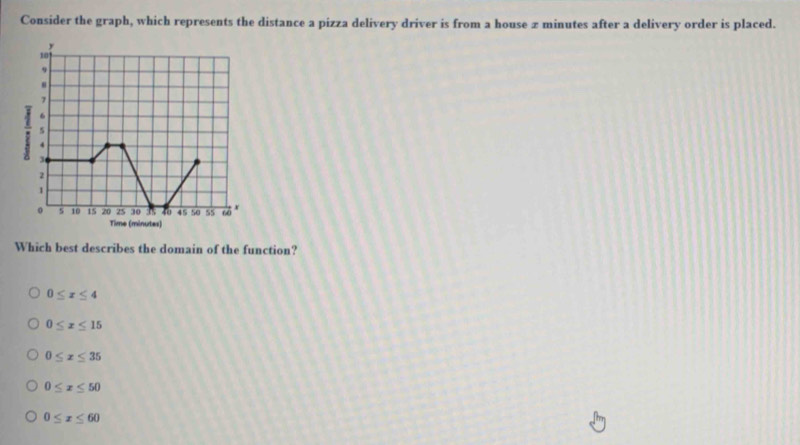 Consider the graph, which represents the distance a pizza delivery driver is from a house z minutes after a delivery order is placed.
Which best describes the domain of the function?
0≤ x≤ 4
0≤ x≤ 15
0≤ x≤ 35
0≤ x≤ 50
0≤ x≤ 60