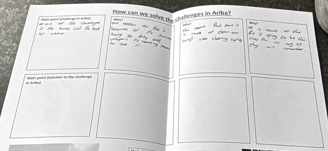 How can we solve the challenges in Ariba? 
Main point (challenge in Ariba) Why? 
Why? 
ore 

Main point (solution to the challenge 
in Ariba)