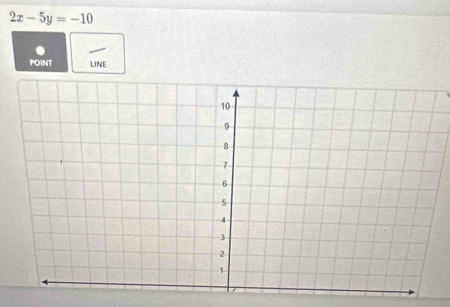 2x-5y=-10
poINT LINE