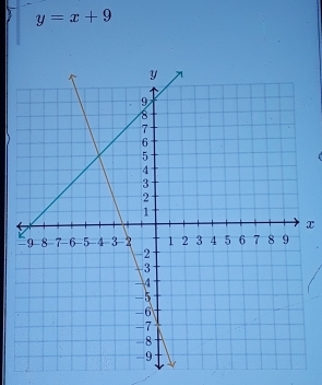 y=x+9
x