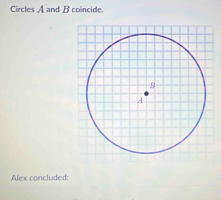 Circles A and B coincide. 
Alex concluded: