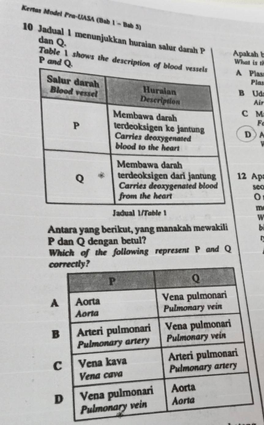 Kertas Model Pra-UASA (Bab 1 - Bab 5)
dan Q.
10 Jadual 1 menunjukkan huraian salur darah P Apakah b
P and
Table 1 shows the descriptA Plas
What is th
Plas
B Ud
Air
C M
F
DA
、
12 Ap
seo
0
m
Jadual 1/Tab
W
Antara yang berikut, yang manakah mewakili b
P dan Q dengan betul?
Which of the following represent P and Q
c