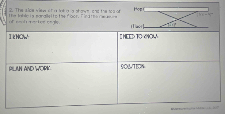 The side view of a table is shown, and the top of (top) 
F the table is parallel to the floor. Find the measure
(17x-9)^circ 
of each marked angle. 
(floor) (4x)^circ 
IKNOW: I NEED TO KNOW: 
PLAN AND WORK： SOLUTION: 
©Maneuvering the Middle LLC, 2017