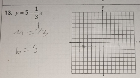 y=5- 1/3 x