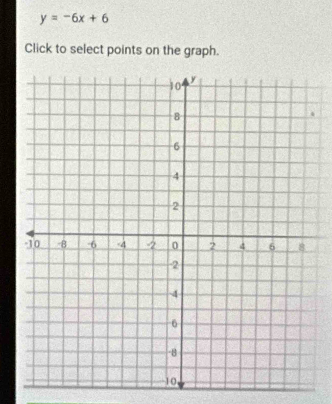 y=-6x+6
Click to select points on the graph.