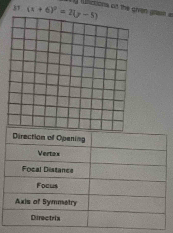 31 (x+6)^2=2(y-5)
ny functions on the civen grauh a