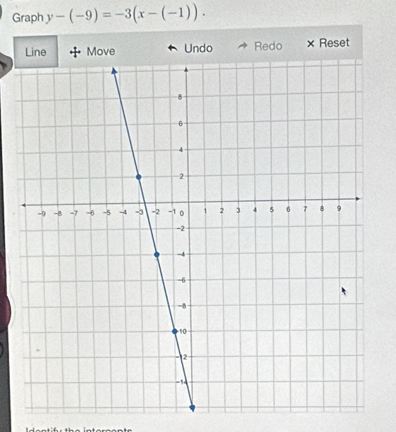 Graph y-(-9)=-3(x-(-1)). 
Line Move Undo Redo × Reset