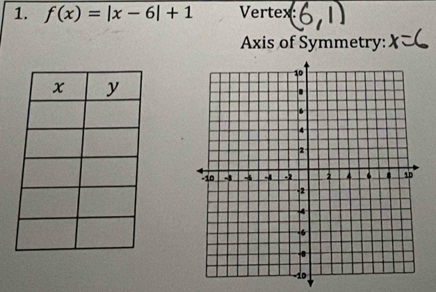 f(x)=|x-6|+1 Vertex 
Axis of Symmetry: