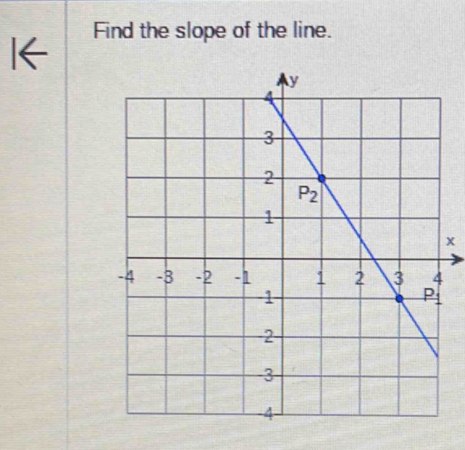 Find the slope of the line.
I←
x