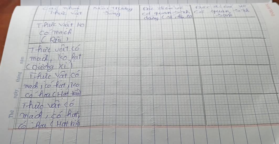 cad whot noreig Oic them'se 
T-huic vact Jong cd quan sinlce tean nd 
deing (né)thān, ea) 
Thuc vea+ k0 
co mack 
( Rea) 
Thad vái có 
mach, lko hat 
cdwóng xii 
Thuc Yat co 
mach, co hat 2co 
cd hoacHat-rān 
Thad vat do 
mac, ¢ó that 
có Rcaq Hat king