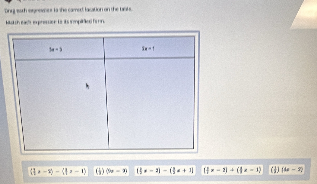 Drag each expression to the correct location on the table.
Match each expression to its simplified form.
( 7/2 x-2)-( 3/2 x-1) ( 1/3 )(9x-9) ( 9/2 x-2)-( 3/2 x+1) ( 3/2 x-2)+( 3/2 x-1) ( 1/2 )(4x-2)