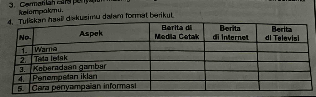 Cermatilah cara penyajia 
kelompokmu. 
hasil diskusimu dalam format berikut.