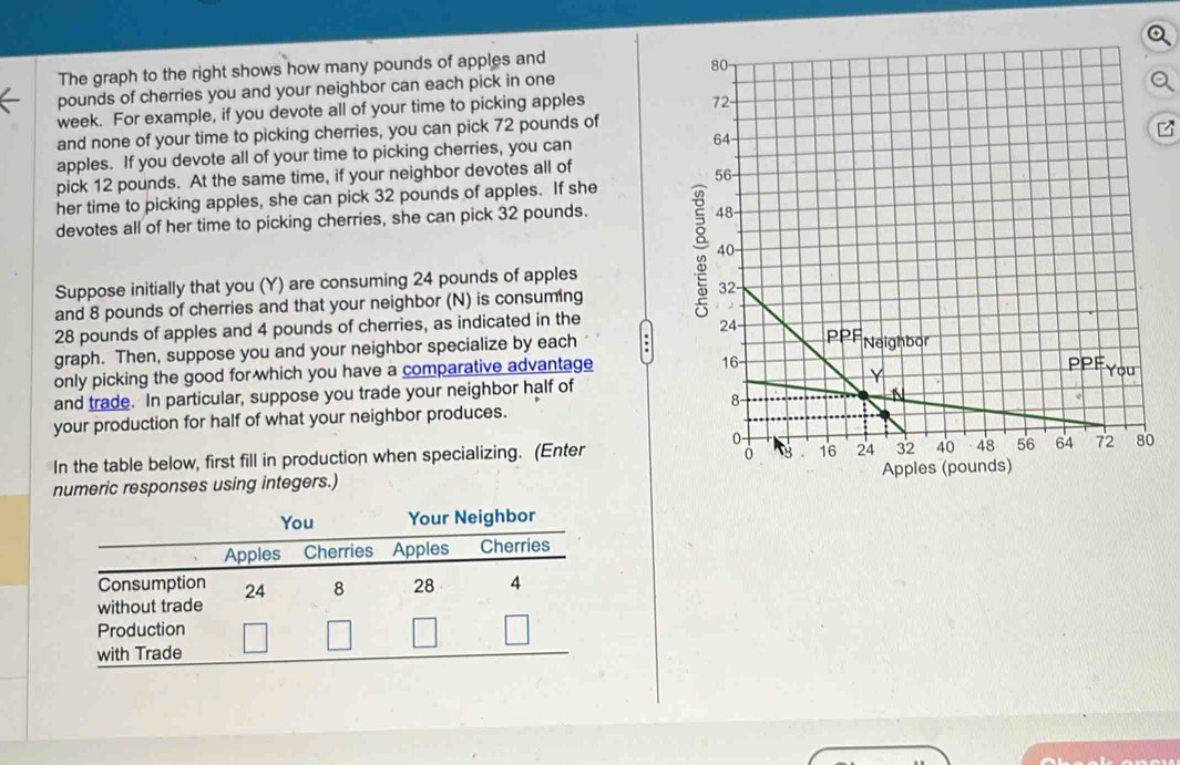 Solved: The graph to the right shows how many pounds of apples and ...