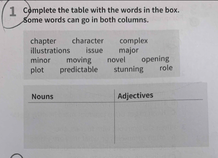 Complete the table with the words in the box.
Some words can go in both columns.
chapter character complex
illustrations issue major
minor moving novel opening
plot predictable stunning role